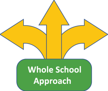 Öffnet Übersicht Whole School Approach