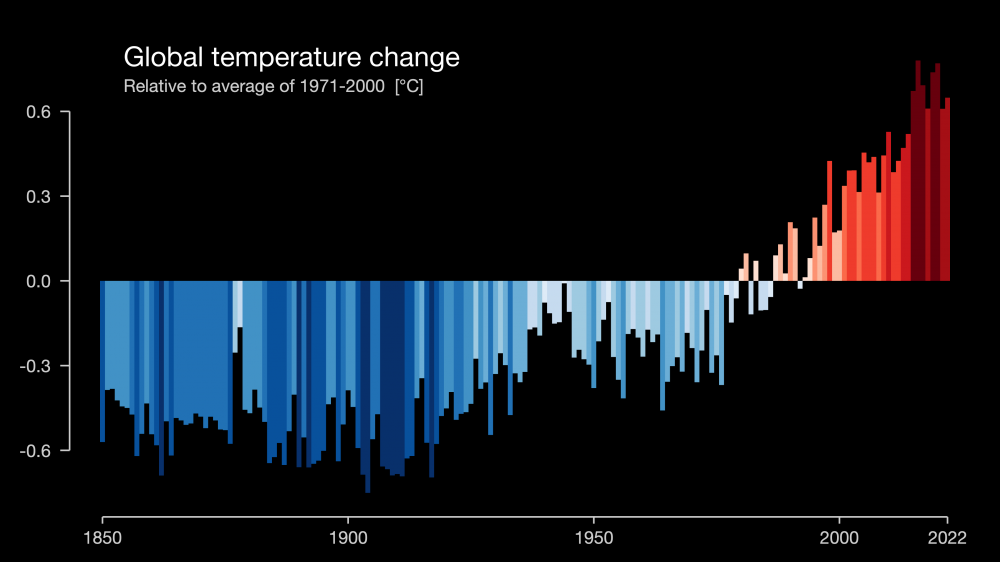 Ed Hawkins, University of Reading - Warming Stripes, CC BY 4.0 Das Bild zeigt das Modell der Warming Stripes. Die Bildunterschrift erklärt den Bildinhalt.